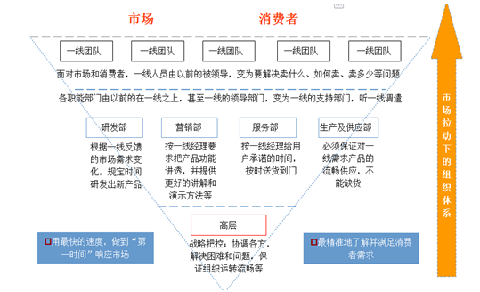正在上傳...
