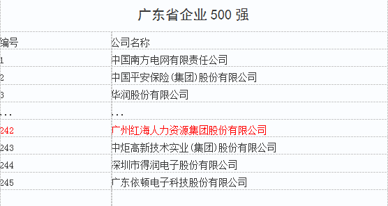 正在上傳...