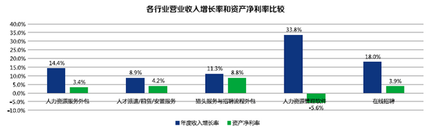 正在上傳...