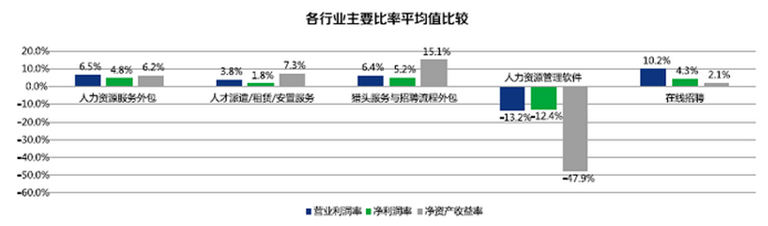 正在上傳...