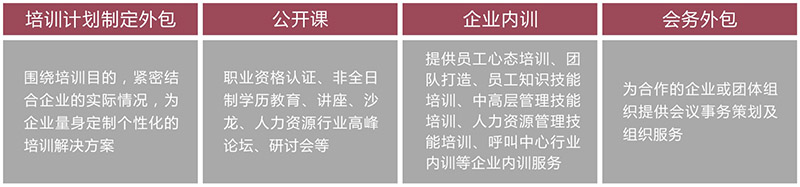 紅海培訓服務外包産品分為以下類型